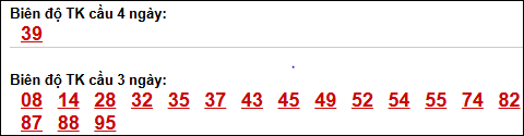 Bảng loto dài ngày Vũng Tàu tính đến 14/04/2026 Bảng loto dài ngày Vũng Tàu tính đến 14/04/2026