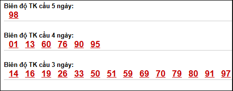 Bảng loto dài ngày Vũng Tàu tính đến 28/04/2026