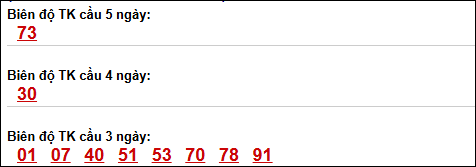 Biên độ loto dài ngày Gia Lai chạy trong 3 kỳ tính ngày 10/04/2026 Biên độ loto dài ngày Gia Lai chạy trong 3 kỳ tính ngày 10/04/2026