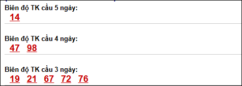 Biên độ loto dài ngày Gia Lai chạy trong 3 kỳ tính ngày 17/04/2026