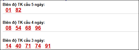 Bảng loto động XS Ninh Thuận chạy trong 3 kỳ tính đến ngày 17/4