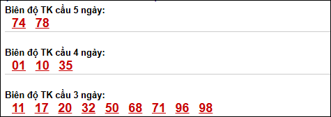 Bảng loto biên độ dài Trà Vinh chạy trong 3 kỳ đến 24/04/2026