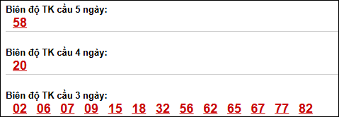 Bảng loto biên độ dài ngày Vĩnh Long chạy trong 3 kỳ tính đến 17/4