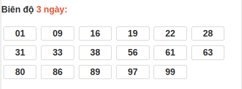 Bảng loto biên độ dài Sóc Trăng đến ngày 20/05/2026