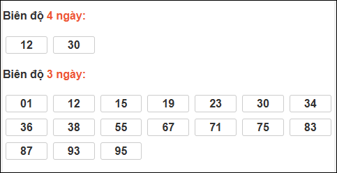 Bảng loto biên độ dài An Giang đến ngày 14/05/2026