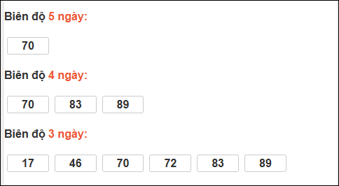 Bảng loto biên độ dài ngày Bình Định chạy trong 3 kỳ tính đến 14/05/2026