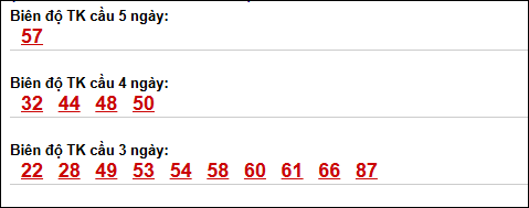 Bảng loto biên độ dài Bạc Liêu đến ngày 12/05/2026