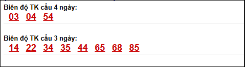 Bảng loto biên độ dài Bạc Liêu đến ngày 05/05/2026