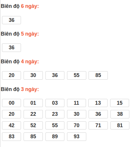 Bảng loto biên độ dài ngày lô tô Bình Phước trong 3 kỳ đến ngày 23/05/2026