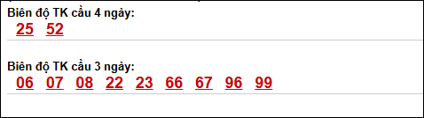 Bảng loto biên độ dài ngày Bến Tre tính đến ngày 12/05/2026