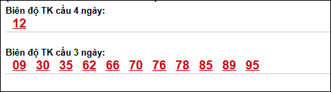 Bảng loto biên độ dài ngày Bến Tre tính đến ngày 05/05/2026