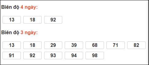 Bảng loto dài ngày XS Bình Thuận chạy trong 3 kỳ đến ngày 14/05/2026