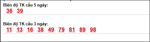 Bảng loto dài ngày XS Bình Thuận chạy trong 3 kỳ đến ngày 07/05/2026