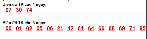 Bảng loto dài ngày Cần Thơ chạy trong 3 kỳ đến ngày 13/05/2026