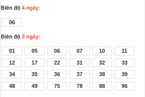 Bảng loto dài ngày Cần Thơ chạy trong 3 kỳ đến ngày 20/05/2026