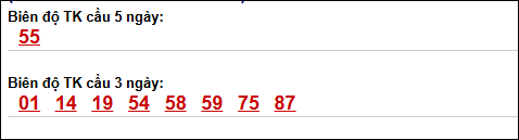 Bảng loto dài ngày Cần Thơ chạy trong 3 kỳ đến ngày 06/05/2026