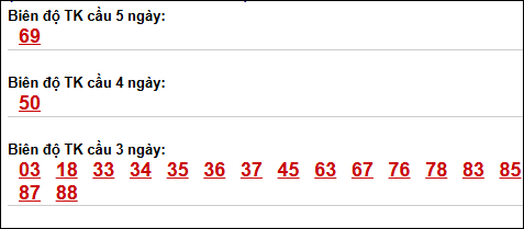 Bảng loto biên độ dài XS Đà Lạt chạy trong 3 kỳ đến 10/05/2026​​​​​