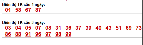 Bảng loto chạy dài ngày Đắc Lắc đến ngày 12/05/2026