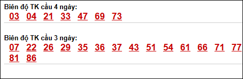 Bảng loto biên độ dài ngày Đà Nẵng chạy 3 kỳ tính đến 13/05/2026