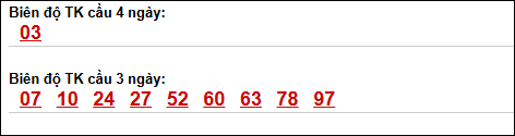 Bảng loto động XS Đắc Nông trong 3 ngày tính đến 02/05/2026