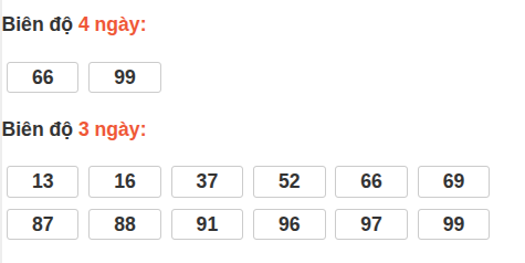 Bảng loto động XS Đắc Nông trong 3 ngày tính đến 23/05/2026