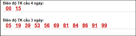 Bảng loto biên độ dài ngày TP Hồ Chí Minh chạy trong 3 kỳ tính đến 02/05/2026