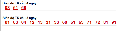 Bảng loto biên độ dài ngày Hậu Giang chạy trong 3 kỳ tính đến ngày 02/05/2026