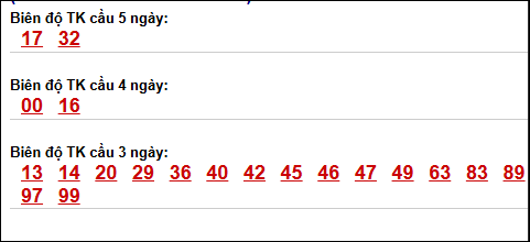 Bảng loto biên độ dài ngày Hậu Giang chạy trong 3 kỳ tính đến ngày 09/05/2026