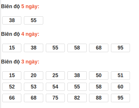 Bảng loto biên độ dài ngày Hậu Giang chạy trong 3 kỳ tính đến ngày 23/05/2026