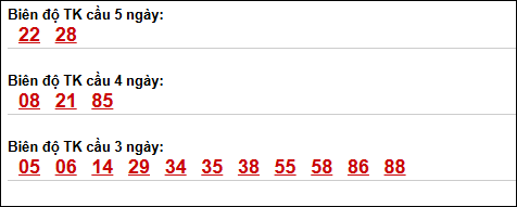 Biên độ loto dài ngày Khánh Hòa chạy trong 3 kỳ tính đến 10/05/2026