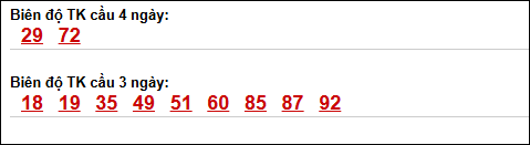 Bảng loto chạy dài ngày Khánh Hòa trong 3 kỳ đến ngày 13/05/2026