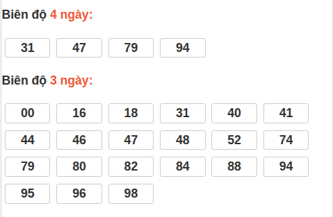 Bảng loto chạy dài ngày Khánh Hòa trong 3 kỳ đến ngày 20/05/2026