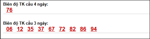 Biên độ loto dài ngày Khánh Hòa chạy trong 3 kỳ tính đến 03/05/2026