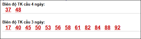 Bảng loto chạy dài ngày Khánh Hòa trong 3 kỳ đến ngày 06/05/2026