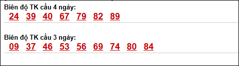 Loto chạy dài ngày Kon Tum chạy trong 3 kỳ đến ngày 10/5
