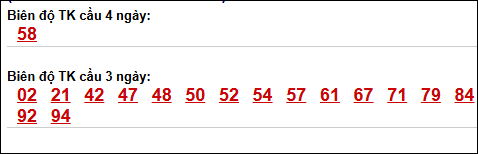 Loto chạy dài ngày Kon Tum chạy trong 3 kỳ đến ngày 3/5