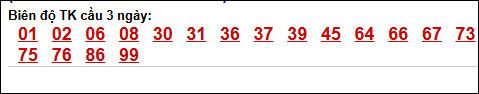 Bảng loto biên độ dài ngày loto Long An trong 3 kỳ đến 02/05/2026