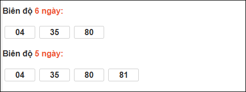Bảng loto động XS Ninh Thuận chạy trong 3 kỳ tính đến ngày 15/5