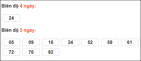Bảng loto động xổ số Quảng Bình chạy trong 3 kỳ tính đến 14/05/2026​​​​​​​​​​​​​​