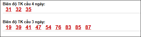 Bảng loto biên độ dài ngày Quảng Ngãi chạy trong 3 kỳ tính đến 02/05/2026