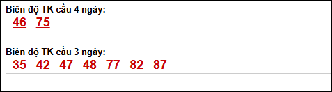 Bảng loto biên độ dài ngày Quảng Ngãi chạy trong 3 kỳ tính đến 09/05/2026
