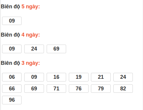 Bảng loto biên độ dài ngày Quảng Ngãi chạy trong 3 kỳ tính đến 23/05/2026