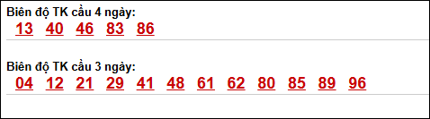 Bảng loto động XS Quảng Nam tính đến 12/05/2026