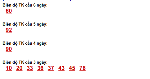 Bảng loto chạy dài ngày Quảng Trị chạy trong 3 kỳ đến 07/05/2026