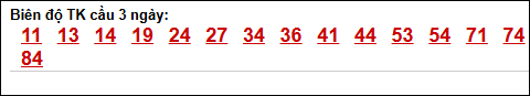 Bảng loto biên độ dài ngày Tiền Giang chạy trong 3 kỳ tính đến 3/5