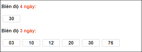 Bảng loto biên độ dài ngày Tây Ninh chạy trong 3 kỳ tính đến 14/05/2026