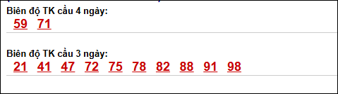 Bảng loto động chạy 3 ngày XS Thừa Thiên Huế tính đến 10/05/2026