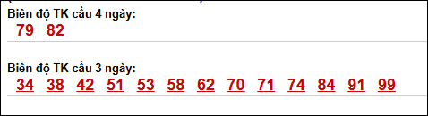 Bảng loto động chạy 3 ngày XS Thừa Thiên Huế tính đến 03/05/2026