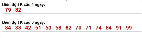 Bảng loto chạy dài ngày Thừa Thiên Huế trong 3 kỳ tính đến 04/05/2026