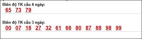Bảng loto biên độ dài Trà Vinh chạy trong 3 kỳ đến 08/05/2026